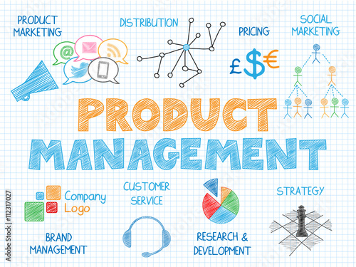 PRODUCT MANAGEMENT Vector Sketch Notes