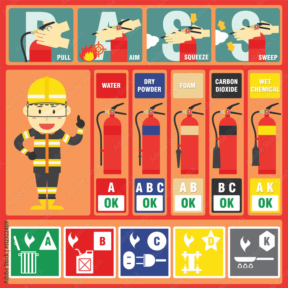 Fototapeta premium Fire Fighter Professional with Fire Class and Fire Signs and Fire Extinguisher Instructions