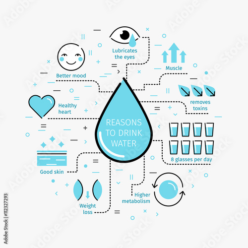 Reasons to drink water