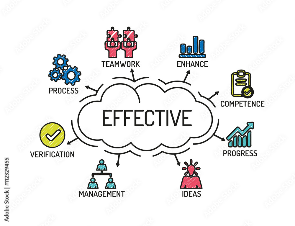 Effective. Chart with keywords and icons. Sketch Effective. Chart with keywords and icons. Sketch