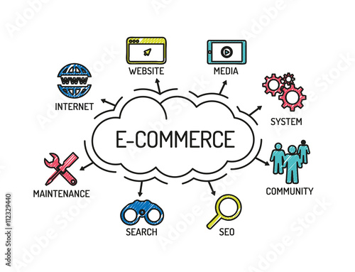 E-Commerce. Chart with keywords and icons. Sketch