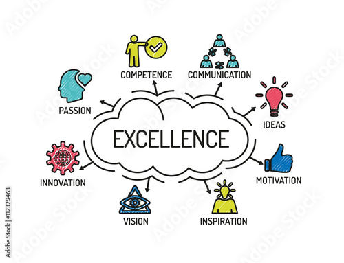 Excellence. Chart with keywords and icons. Sketch