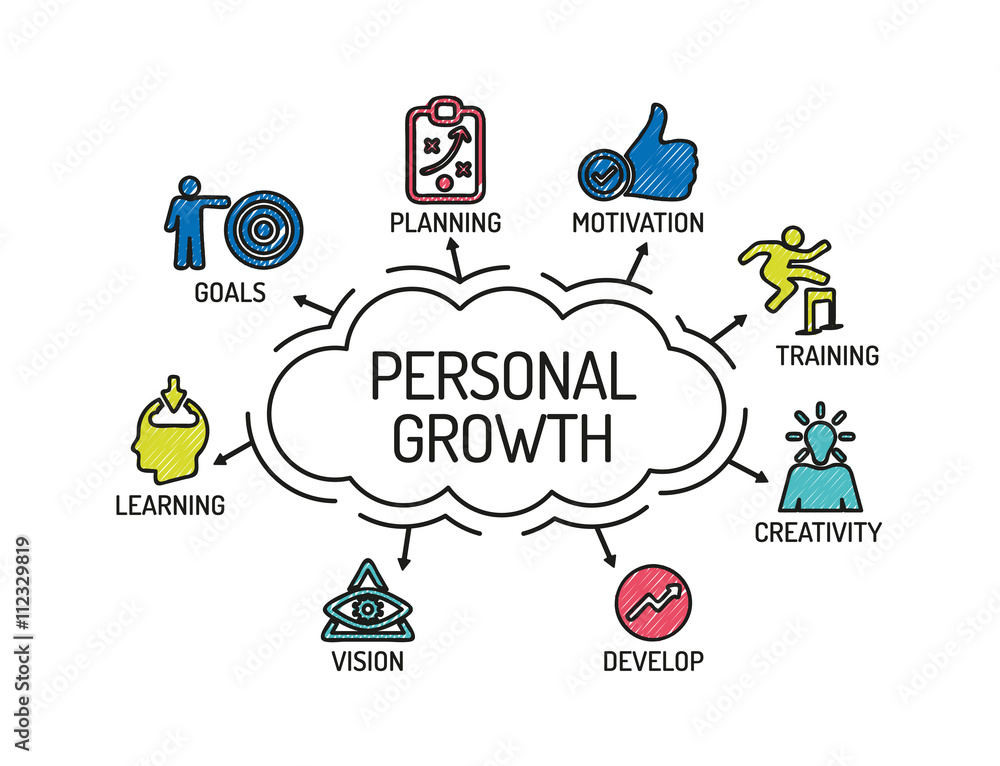 Personal Growth. Chart with keywords and icons. Sketch