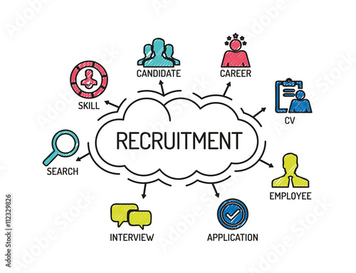 Recruitment. Chart with keywords and icons. Sketch