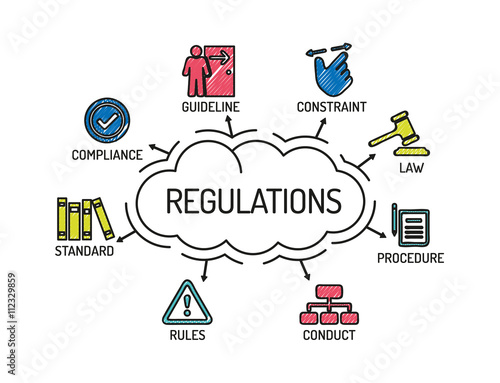 Regulations. Chart with keywords and icons. Sketch