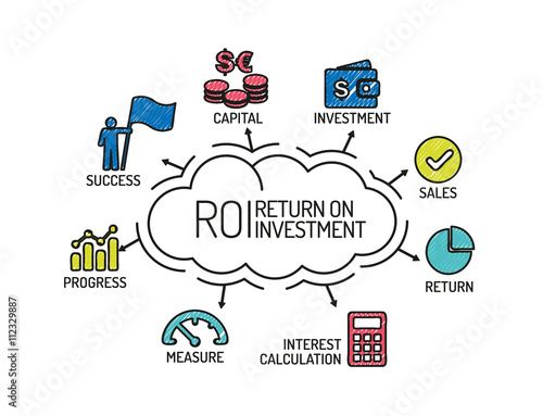 ROI Return on Investment. Chart with keywords and icons. Sketch