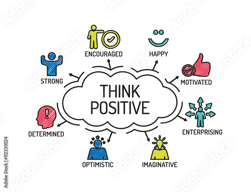 Think Positive. Chart with keywords and icons. Sketch