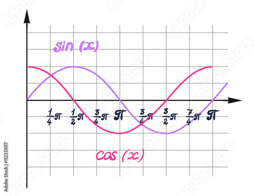 Schedule in vector for design and illustration presentations. A visual representation of the function, curve the cosine curve is the sine function graph, graph curve