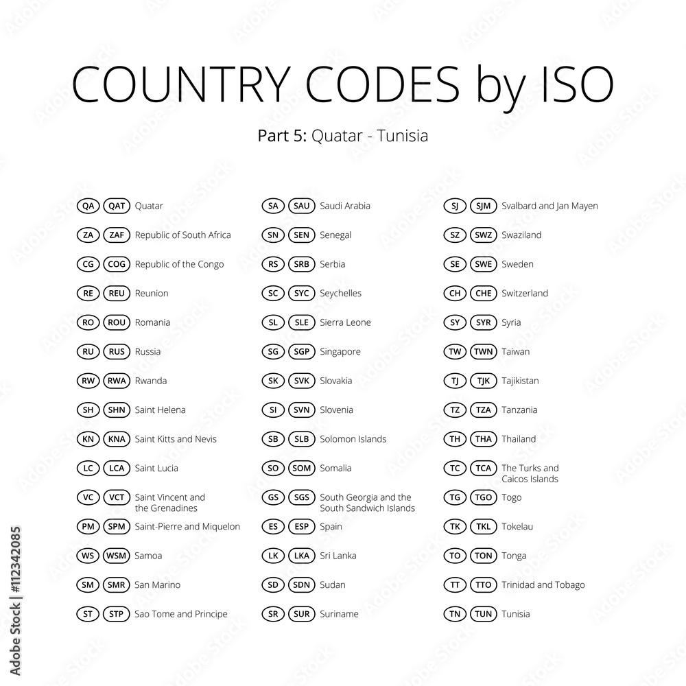 Serbia 2 letter country code. Phone number code of countries. Пост код сербии. Номер телефона великобритании. Boberic serbia.