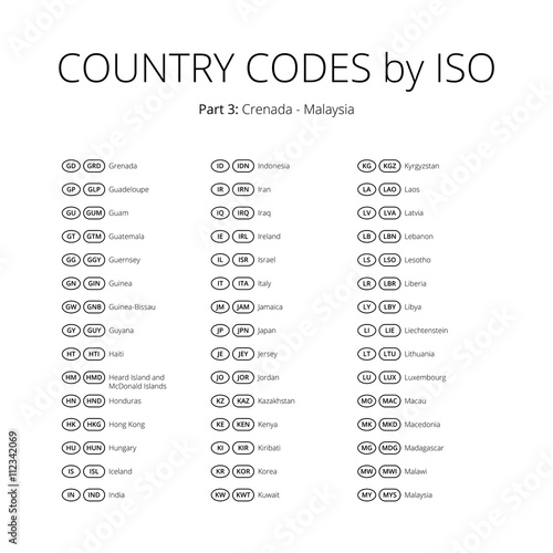 Country abbreviation vector icon set. Iso area code sign collection. Country name symbolic tag. Territory index contraction label. Two and three letters country identity sticker. Translation symbol.