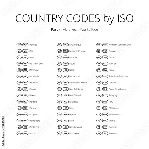 Country names abbr vector signs set. Iso area code sign collection. Country name abbreviation tag. Territory index contraction label. Two and three letters country identity sticker. Translation symbol