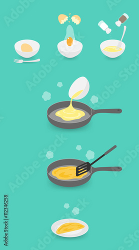 How to make an omelet step by step isolated on green background
