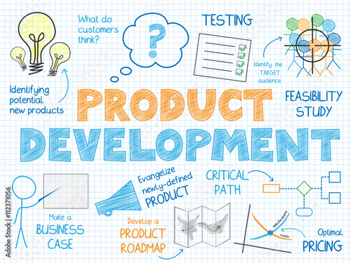 PRODUCT DEVELOPMENT Vector Sketch Notes