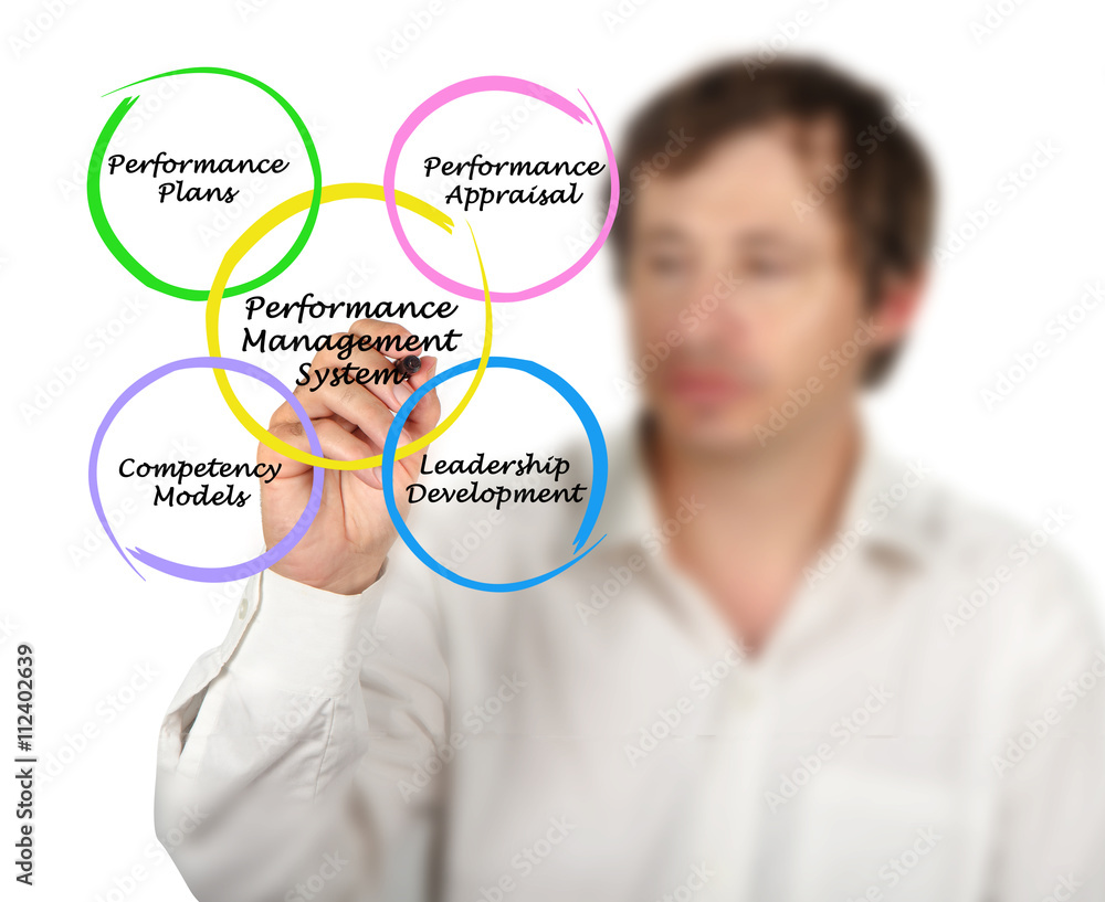 Diagram of Performance Management System Diagram of Performance Management System