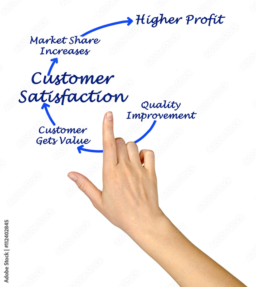 Management diagram Management diagram