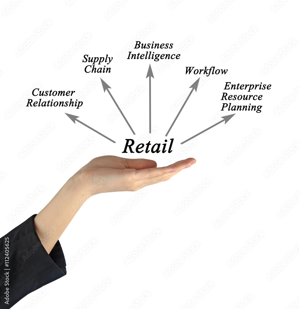 Diagram of retail Diagram of retail