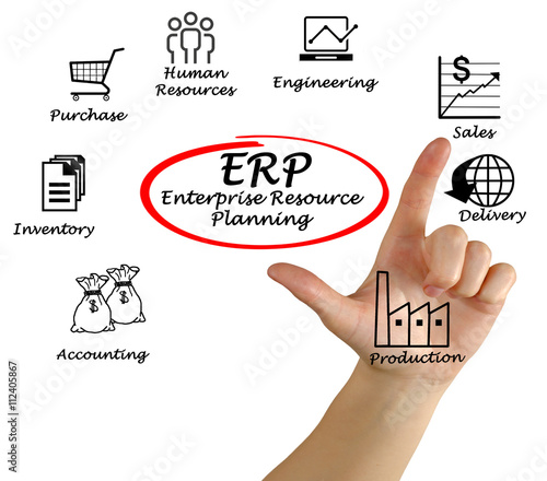 diagram of Enterprise Resource Planning