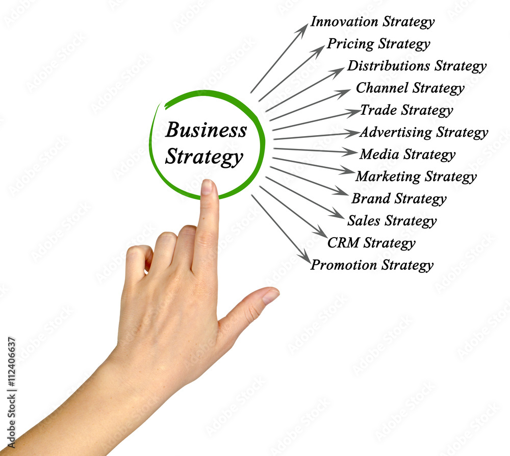 Diagram of Business Strategy Diagram of Business Strategy