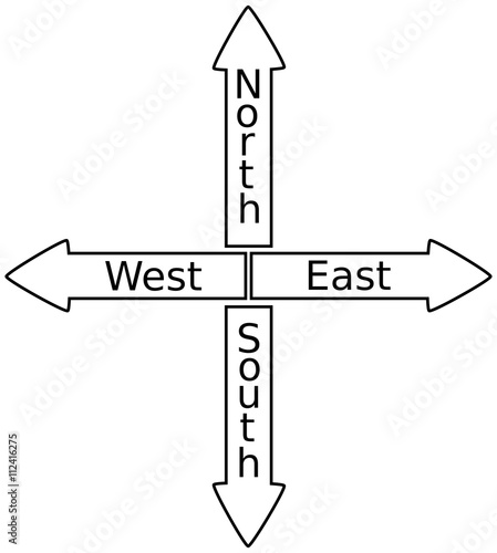 North, South, East, West