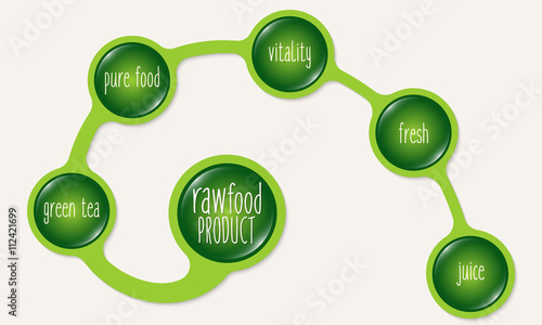 Green circular frames and raw product food icon