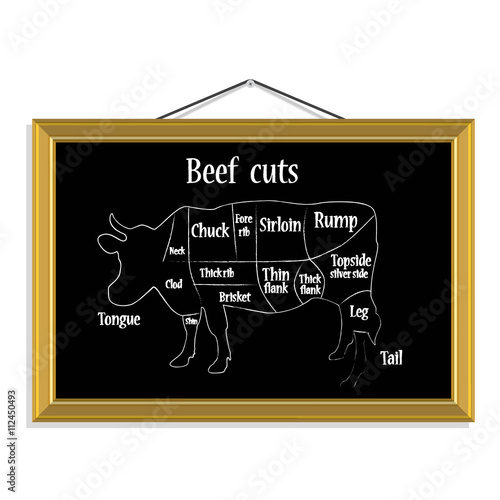 Beef cuts vector