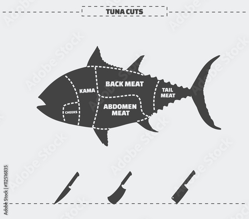 Tuna cuts and knives.