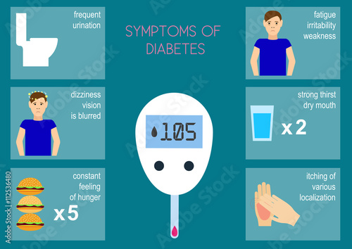 The symptoms of diabetes. The main symptoms of diabetes. Infographics symptoms of diabetes. Flat design