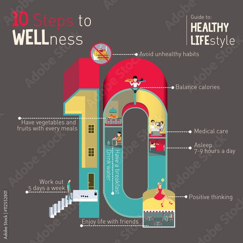 10 Steps to Wellness