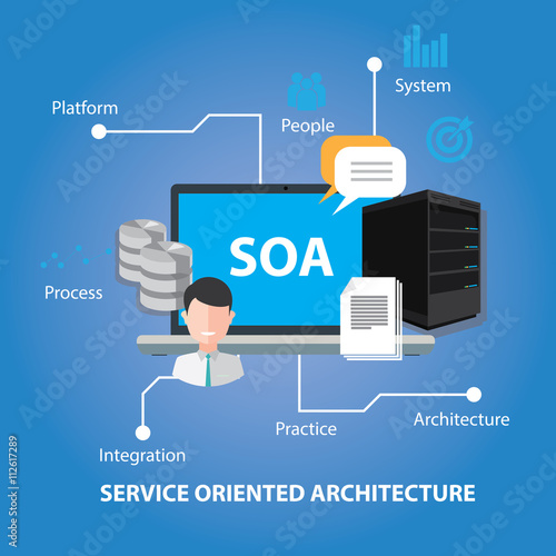 soa service oriented architecture photo
