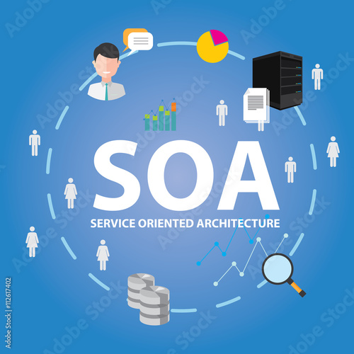 soa service oriented architecture