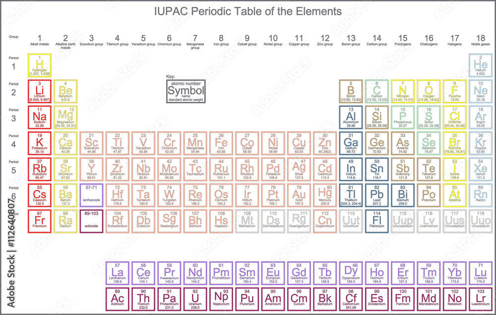 Periodic Table of the Elements. Approved by the IUPAC January 8, 2016.  Stock Vector | Adobe Stock