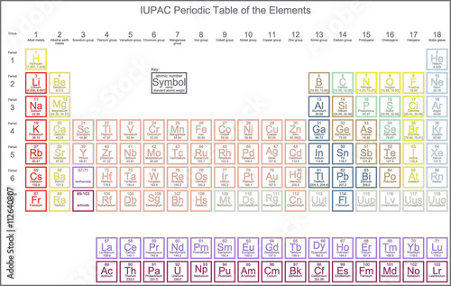 Periodic Table of the Elements. Approved by the IUPAC January 8, 2016.