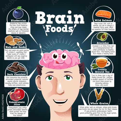 Brain Foods