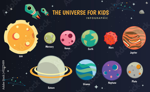 Fototapeta Naklejka Na Ścianę i Meble -  The universe kids, Infographics ,Solar system, Planets comparison, Sun and Moon , Galaxies Classification,Kids space learning,Full vector