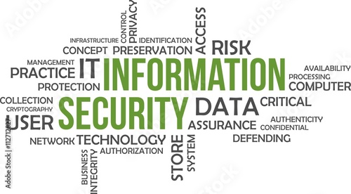 word cloud - information security