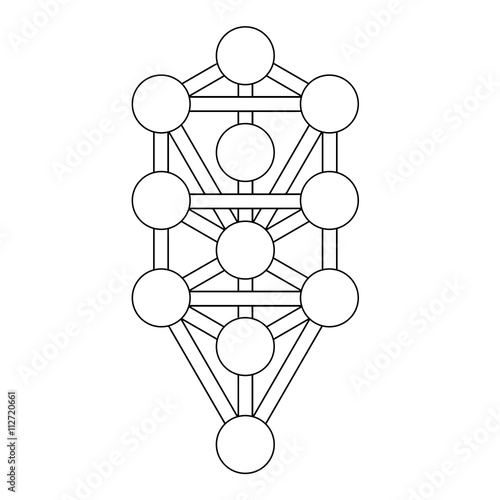 11 Sephirot, Tree of life, Kabbalah, 