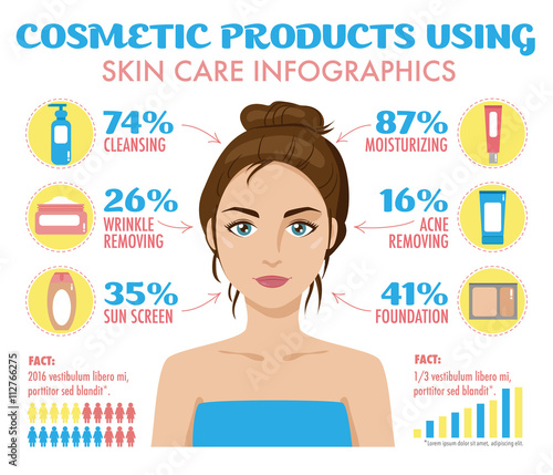 Cosmetic products/face creams using infographics. Cleansing, acne and wrinkles removing, moisturizing, foundation, sunscreen. Skin care infographic set with woman skin treatment.