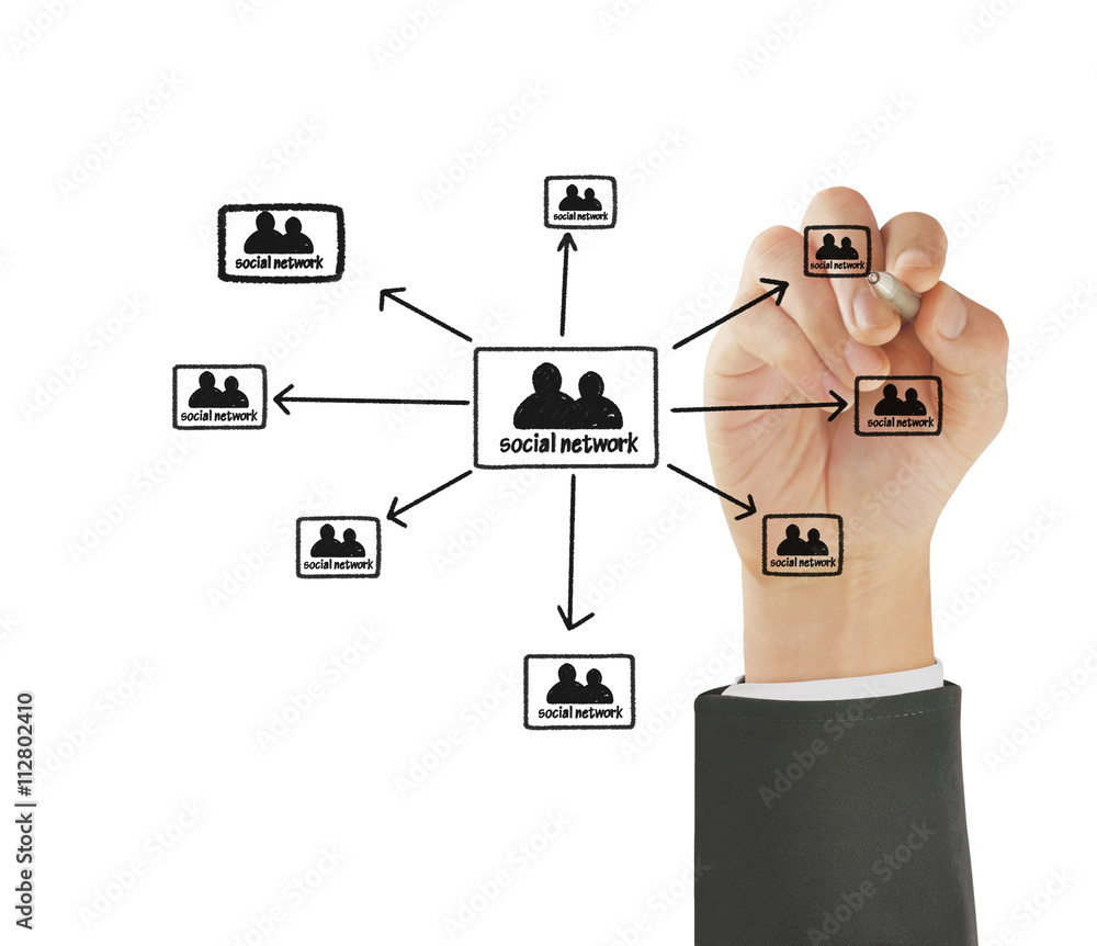 drawing social network structure drawing social network structure