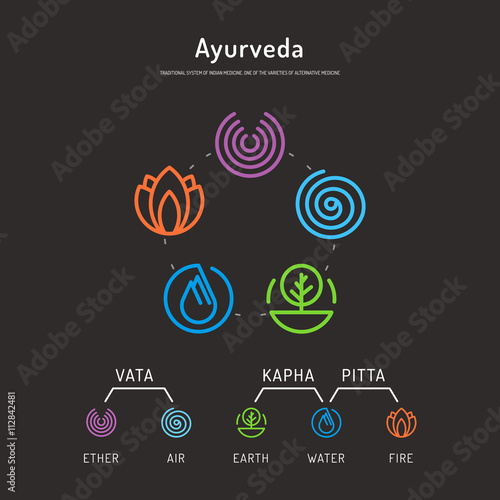 Ayurveda body types 01