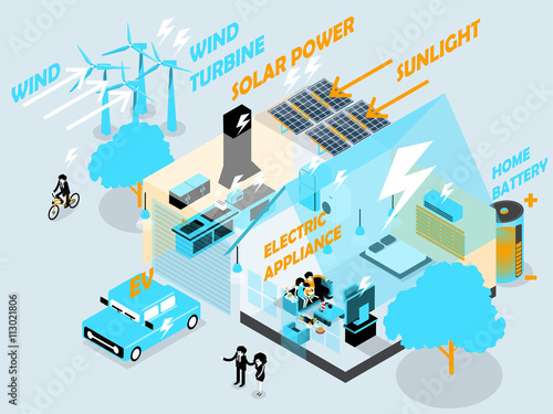 beautiful isometric design of energy efficient house using renewable energy and home energy storage