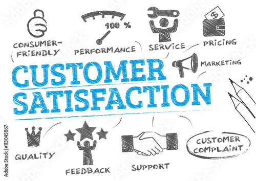 customer satisfaction concept