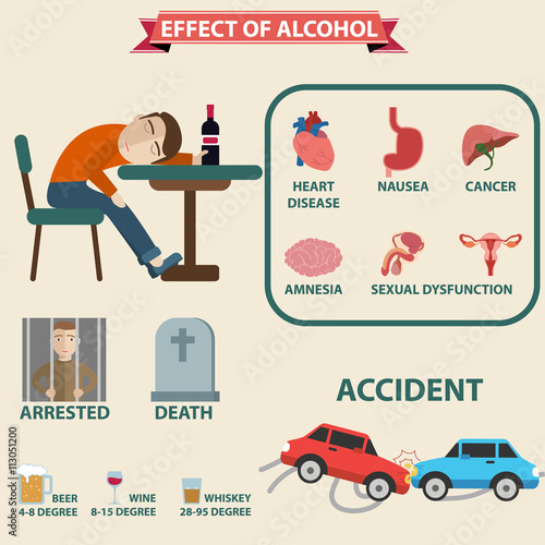 alcohol infographic elements. health care concept. illustration isolated