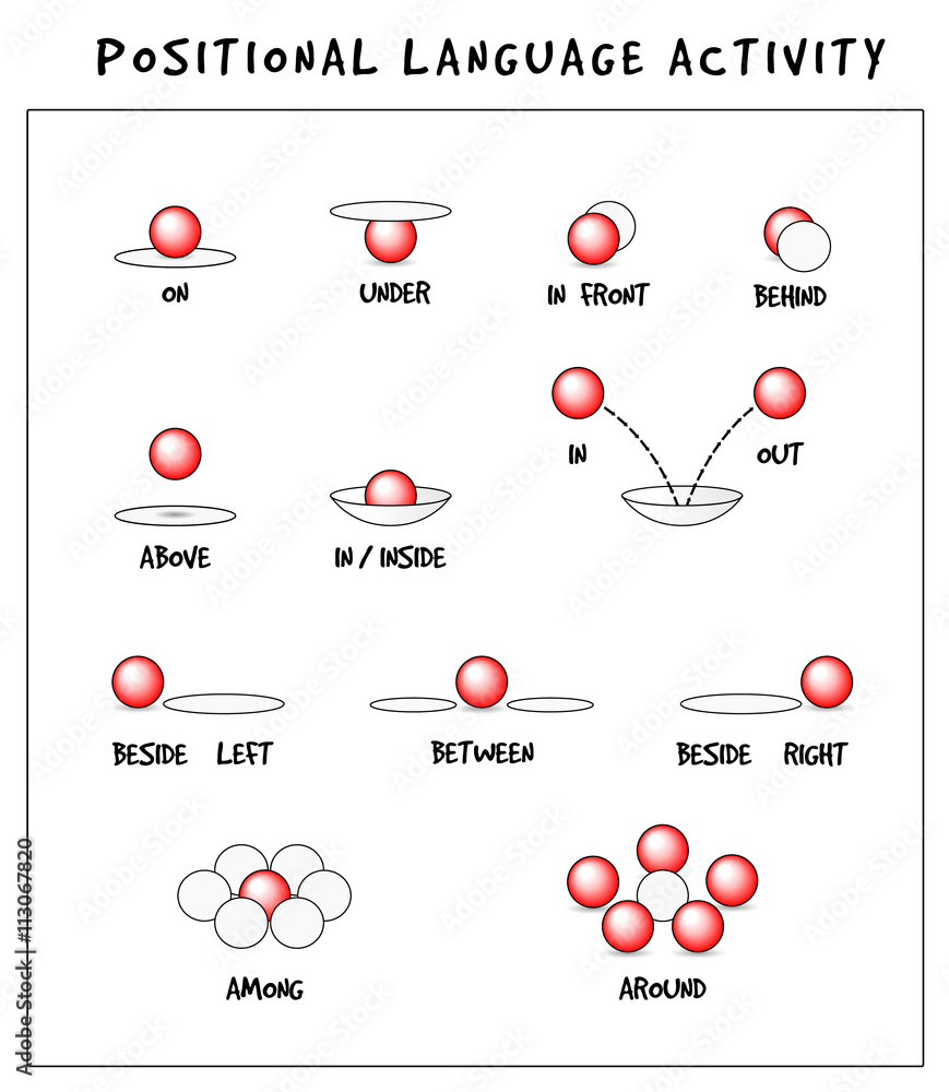 Positional language activity poster Vector object location icons set Positional language activity poster Vector object location icons set