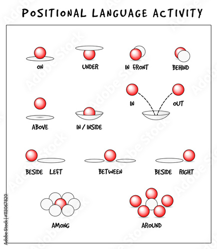 Positional language activity poster. Vector object location icons set. educational worksheets for children. Ball is located: on, under, between, behind beside in front, in out among around. Graphic