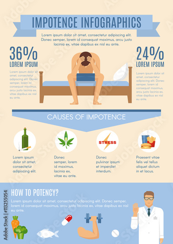 Man Problem Infographic