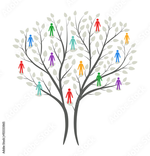 Human tree