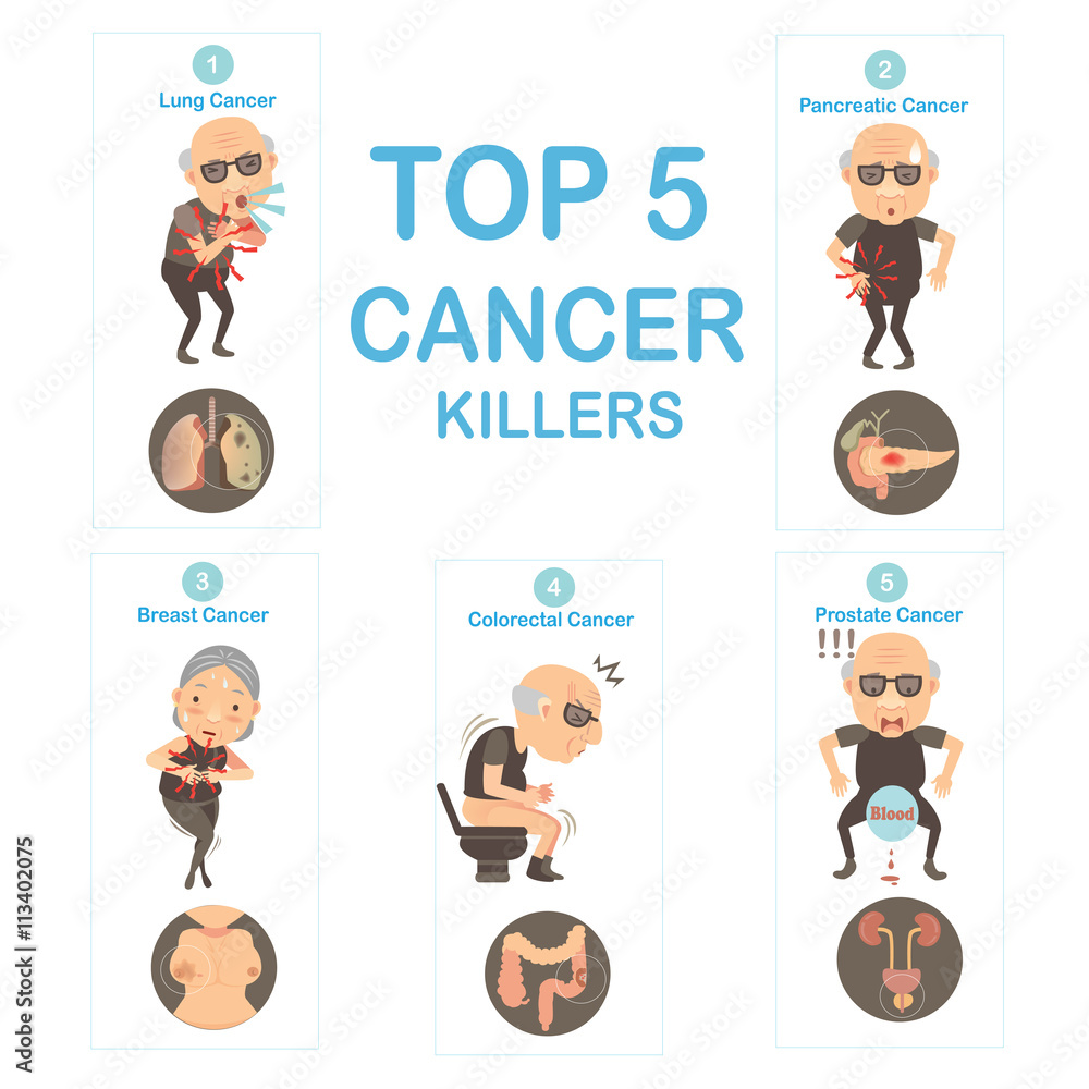 Cancer Kllers/Top 5 cancers killers And organ cancers.vector