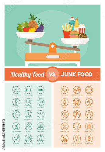 Diets comparison