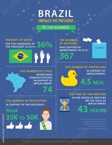 Political infographic about the situation in Brazil. Flat style. 