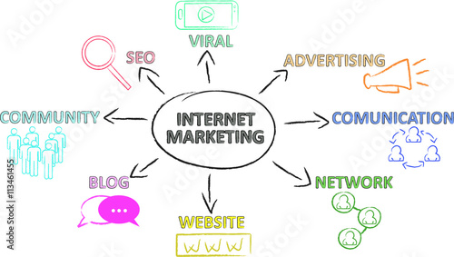 internet marketing